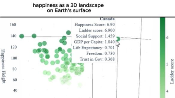 World Happiness Analytics: What Makes Countries Happy? – screenshot 4