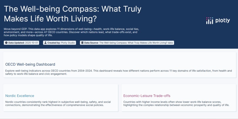Beyond GDP: The Global Well-being Atlas – screenshot 1