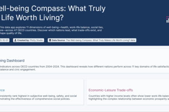 Beyond GDP: The Global Well-being Atlas