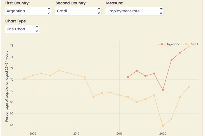 OECD Well-Being Playground – screenshot 1
