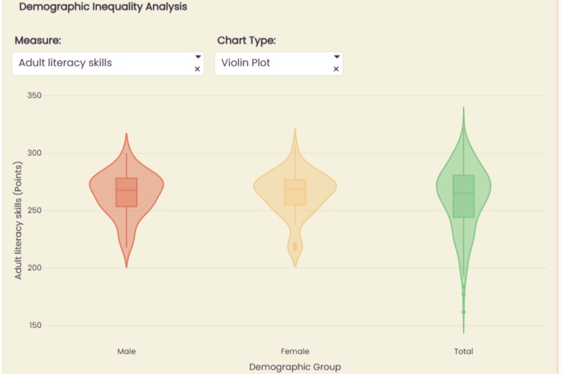 OECD Well-Being Playground – screenshot 2