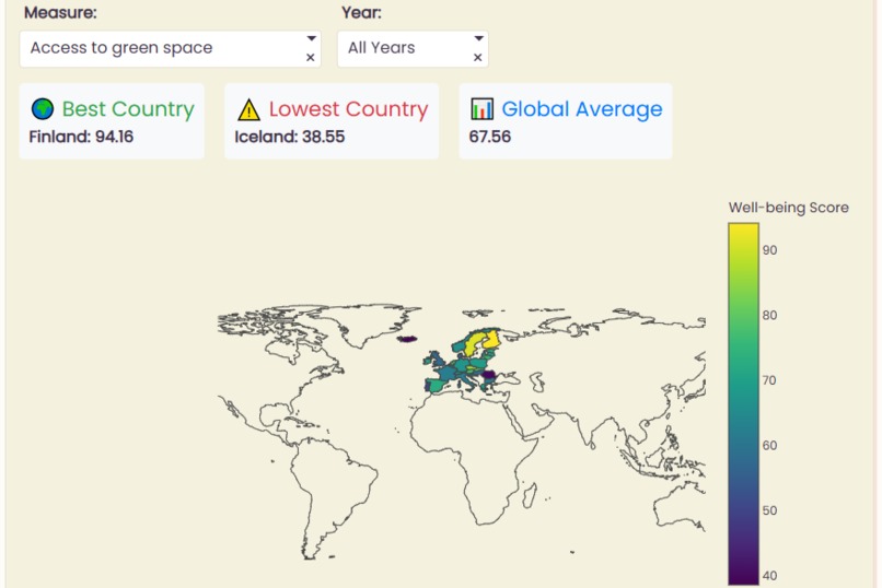 OECD Well-Being Playground – screenshot 3