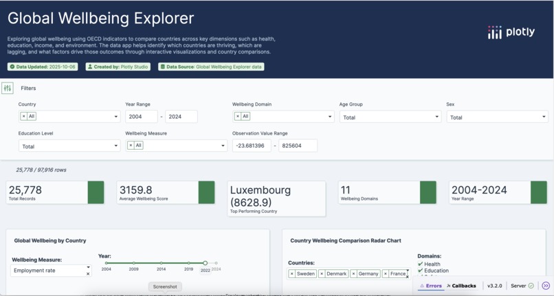 Global Wellbeing Explorer – screenshot 1