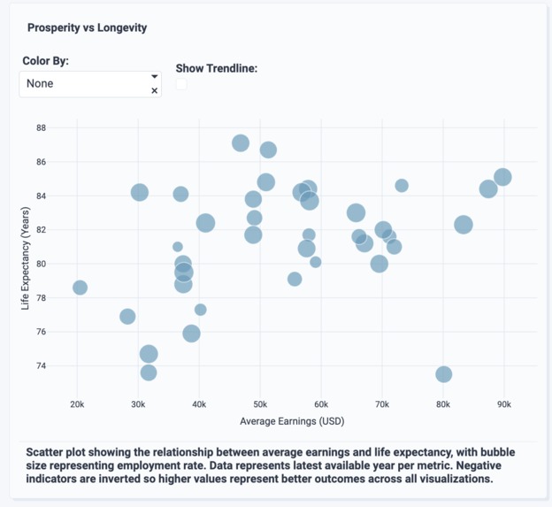 Global Wellbeing and Prosperity Data App – screenshot 2