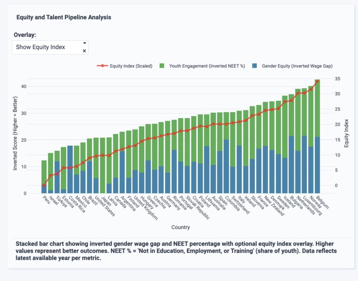 Global Wellbeing and Prosperity Data App – screenshot 3