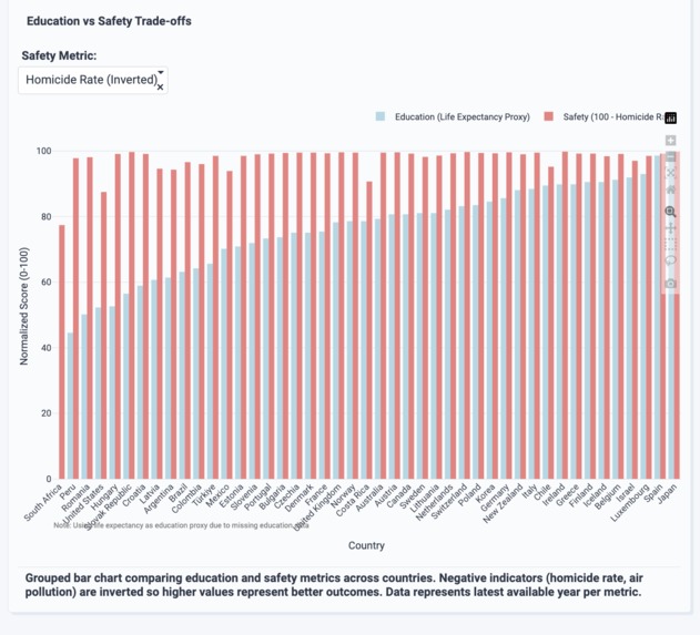 Global Wellbeing and Prosperity Data App – screenshot 4