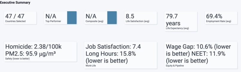 Global Wellbeing and Prosperity Data App – screenshot 5