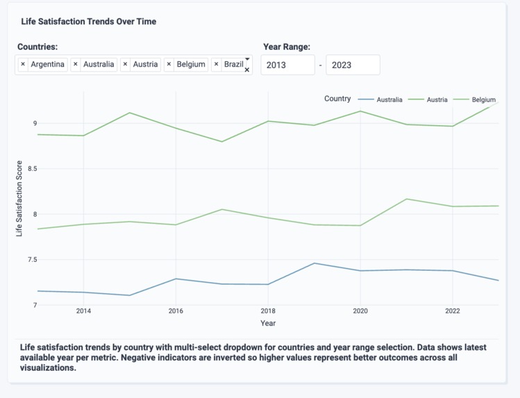 Global Wellbeing and Prosperity Data App – screenshot 6
