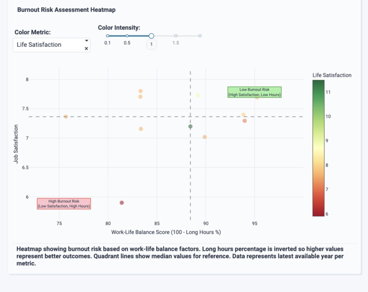 Global Wellbeing and Prosperity Data App – screenshot 7