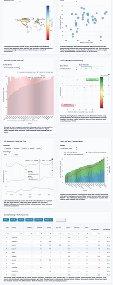 Global Wellbeing and Prosperity Data App – screenshot 8