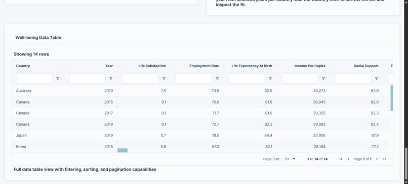 OECD Well-Being Trade-off Navigator – screenshot 5