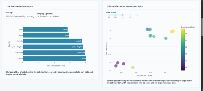 OECD Well-Being Trade-off Navigator – screenshot 2