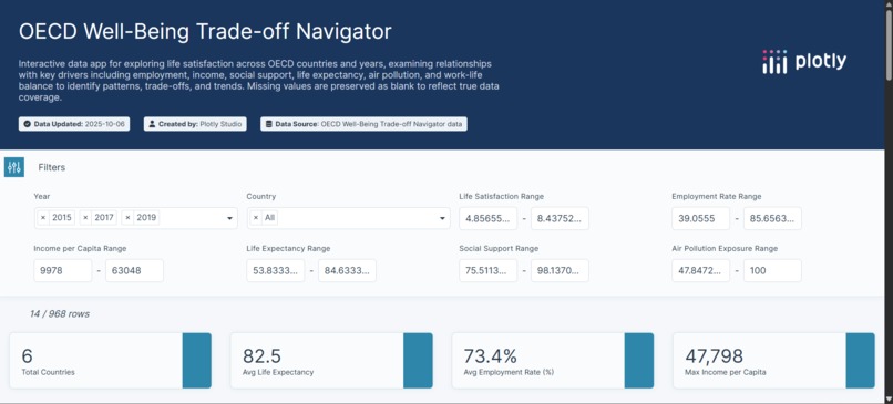 OECD Well-Being Trade-off Navigator – screenshot 1