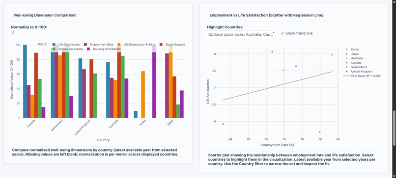 OECD Well-Being Trade-off Navigator – screenshot 4