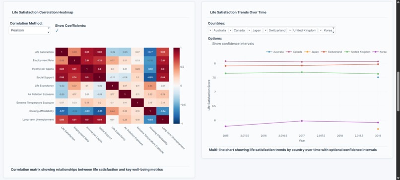 OECD Well-Being Trade-off Navigator – screenshot 3