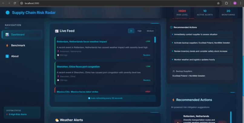 AI Supply-chain Radar – screenshot 3