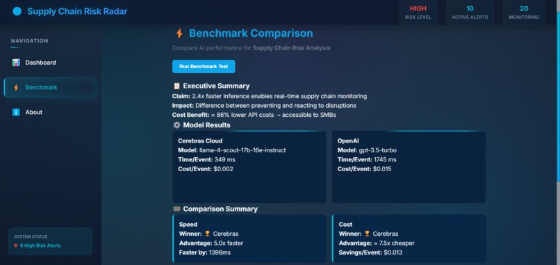 AI Supply-chain Radar – screenshot 4