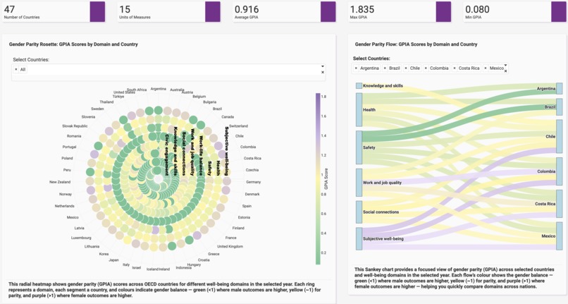 Charting Gender Parity – screenshot 1
