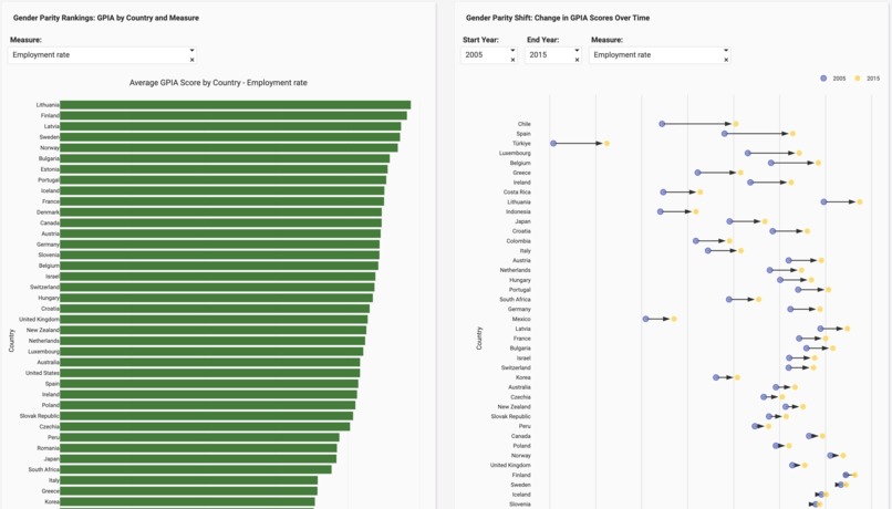 Charting Gender Parity – screenshot 3