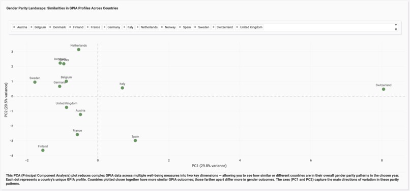 Charting Gender Parity – screenshot 4