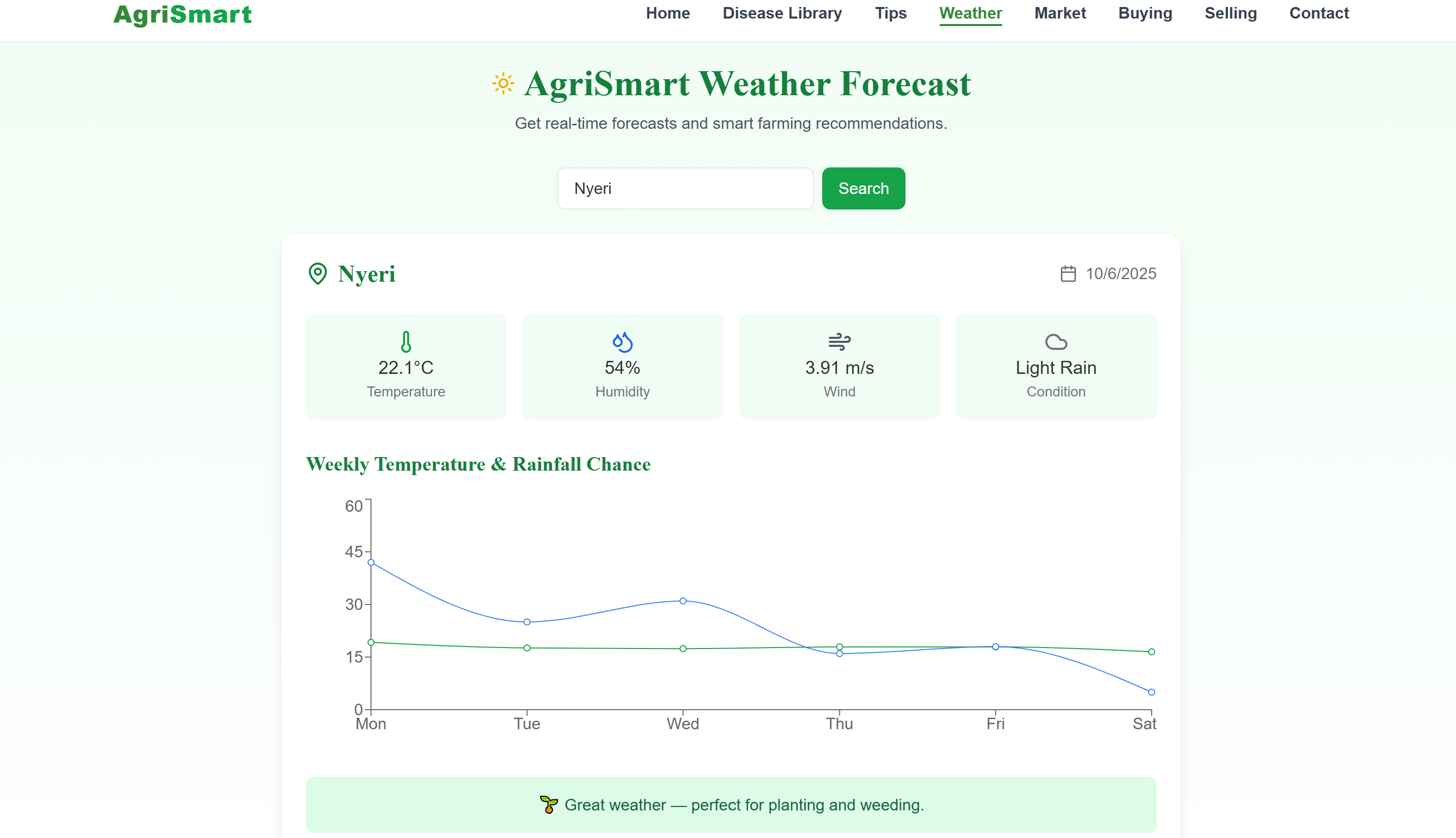 AgriSmart | Devpost