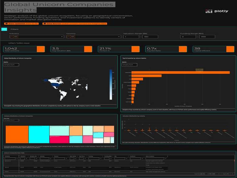Global Unicorn Companies Insights – screenshot 1