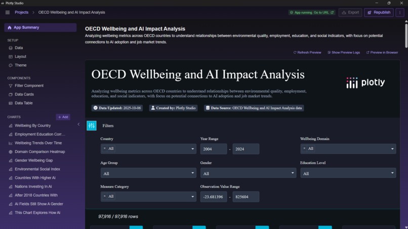 AI & Jobs: OECD Wellbeing Impact Dashboard – screenshot 1