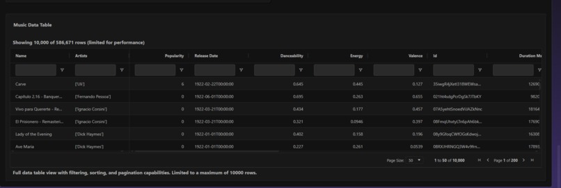 Music Evolution Data App – screenshot 1