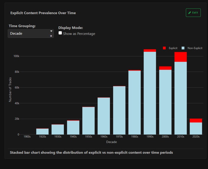 Music Evolution Data App – screenshot 2
