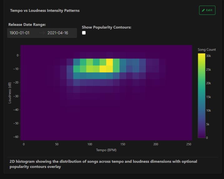 Music Evolution Data App – screenshot 3