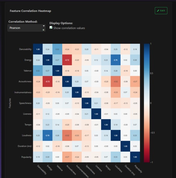 Music Evolution Data App – screenshot 4