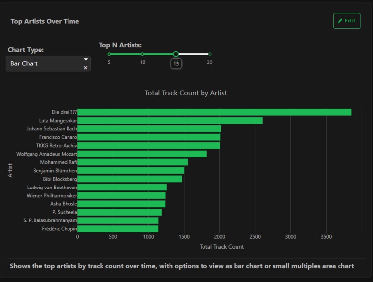 Music Evolution Data App – screenshot 5