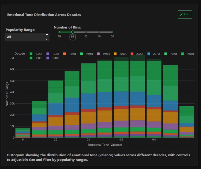 Music Evolution Data App – screenshot 6