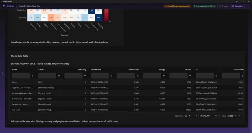 Music Evolution Data App – screenshot 8