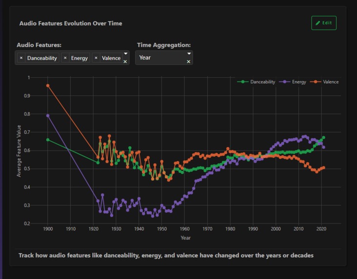 Music Evolution Data App – screenshot 9