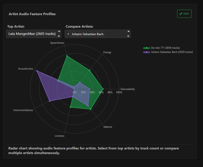 Music Evolution Data App – screenshot 10