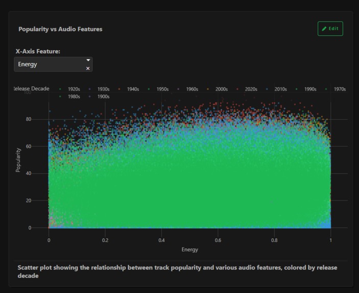 Music Evolution Data App – screenshot 11