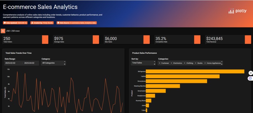 E-commerce Sales Analytics – screenshot 1