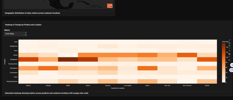 E-commerce Sales Analytics – screenshot 3