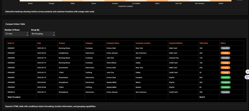 E-commerce Sales Analytics – screenshot 4