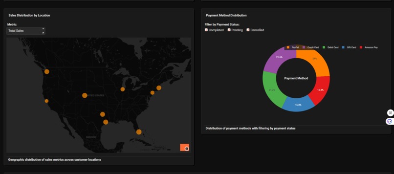 E-commerce Sales Analytics – screenshot 2