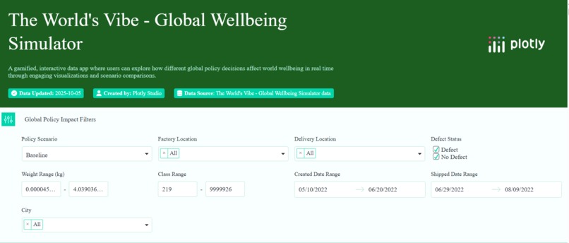 The World's Vibe - Global Wellbeing Simulator – screenshot 1