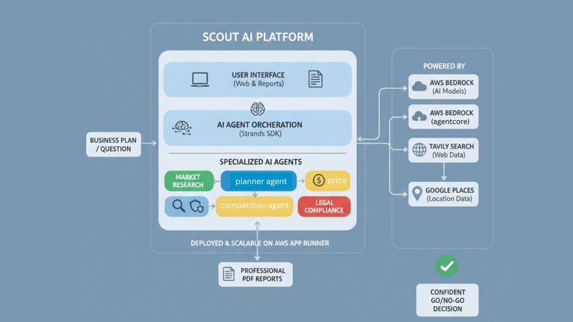 Scout – screenshot 1