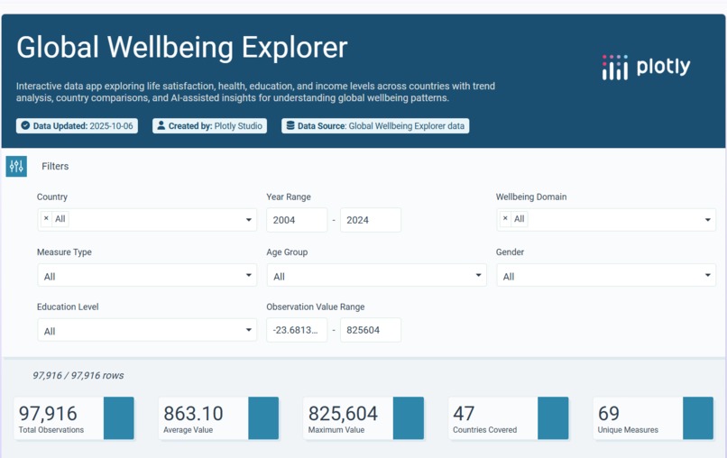 Global Wellbeing Explorer 2.0 (AI x Data Storytelling) – screenshot 1