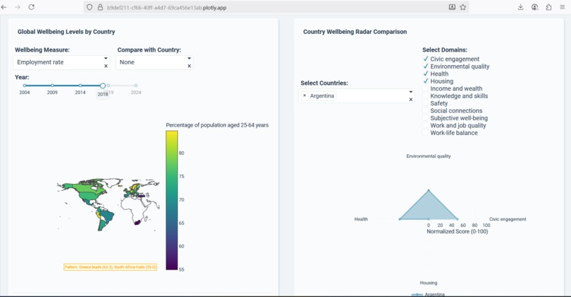 Global Wellbeing Explorer 2.0 (AI x Data Storytelling) – screenshot 2