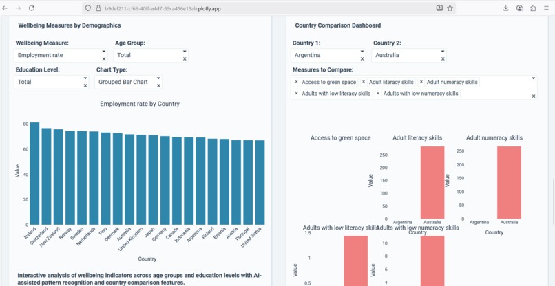 Global Wellbeing Explorer 2.0 (AI x Data Storytelling) – screenshot 3