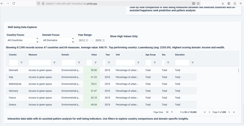 Global Wellbeing Explorer 2.0 (AI x Data Storytelling) – screenshot 5