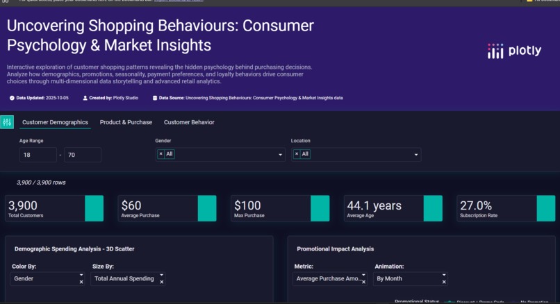 Shopping Psychology Decoder: Consumer Behavior Analytics – screenshot 1