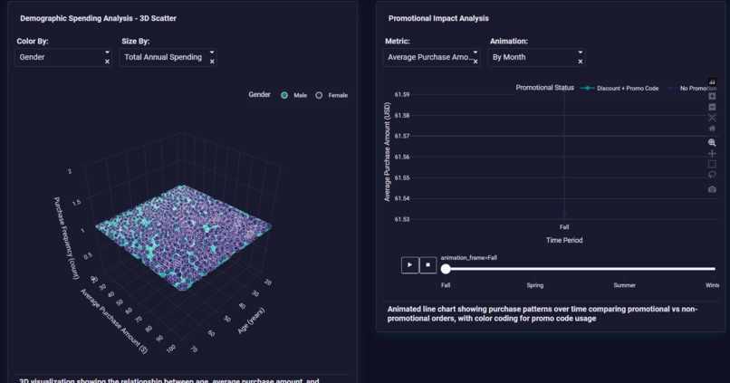 Shopping Psychology Decoder: Consumer Behavior Analytics – screenshot 2