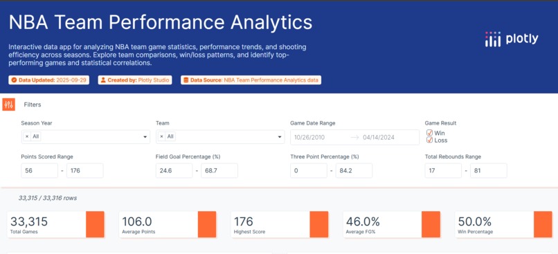 NBA Team Performance Analytics  – screenshot 2